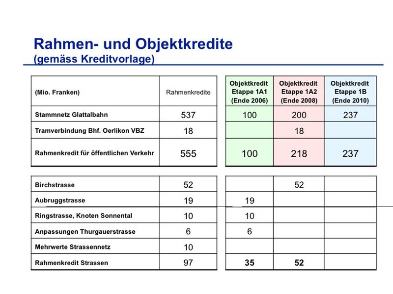 66,6 Prozent Ja-Anteil bei der Volksabstimmung